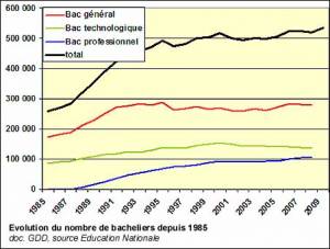 evolution_baccalaureat.jpg